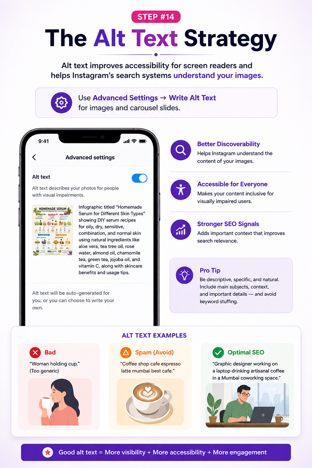 An infographic titled 'The Alt Text Strategy' explaining how alt text improves accessibility and Instagram search visibility. The design features a smartphone mockup showing settings, purple callout icons, and before-and-after alt text examples with small illustrations.